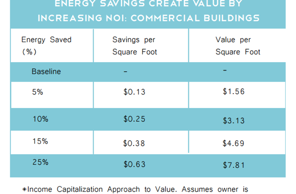 Image for Tailoring the Business Case for Efficiency to Fit Your Capital Budget