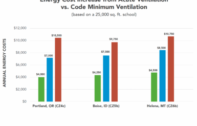 Image for Proven HVAC solutions to reduce viral spread and increase energy efficiency
