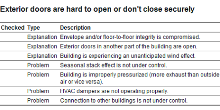 Building Energy Evaluation