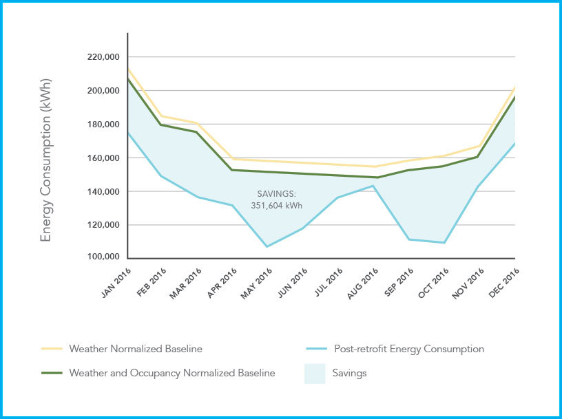 Smart Windows Are Smart Business Chart