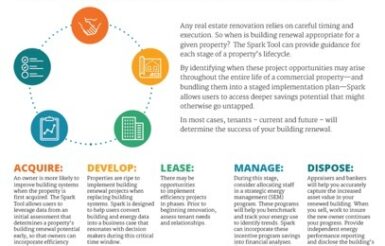 Image for Spark Tool: A Personalized Business Case to Present to Ownership