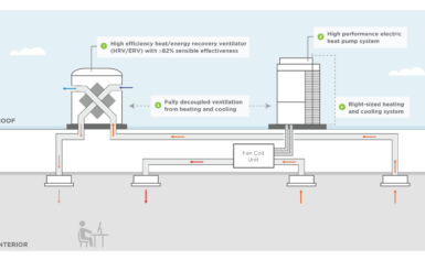 Image for A Proven Approach to High-Performance HVAC Improves Efficiency, Health and Comfort