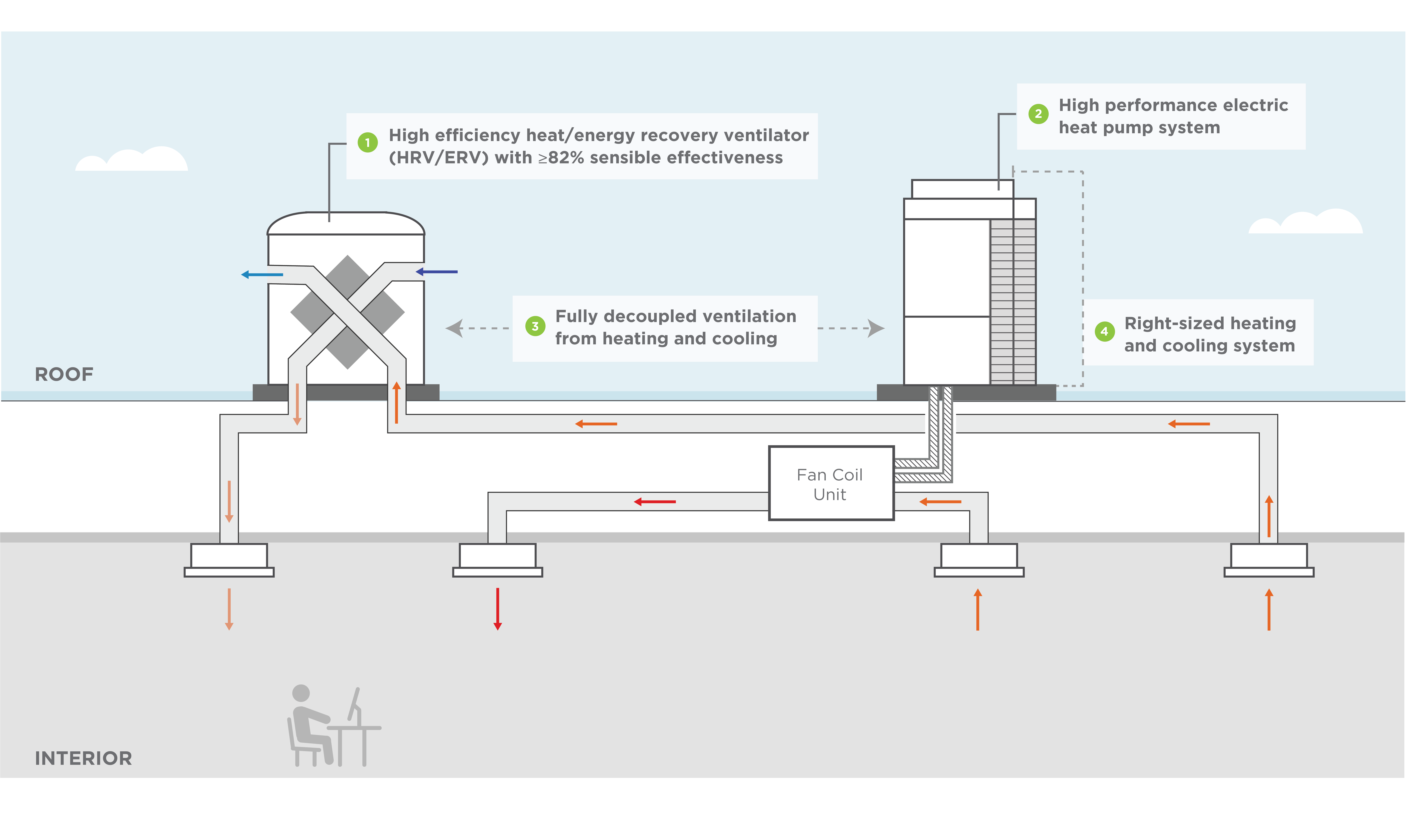 Image for A Proven Approach to High-Performance HVAC Improves Efficiency, Health and Comfort