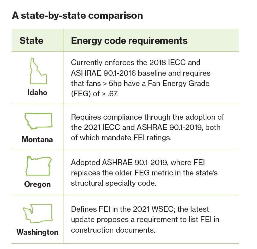 A state-by-state comparison of energy code requirements in Idaho, Montana, Oregon, and Washington.